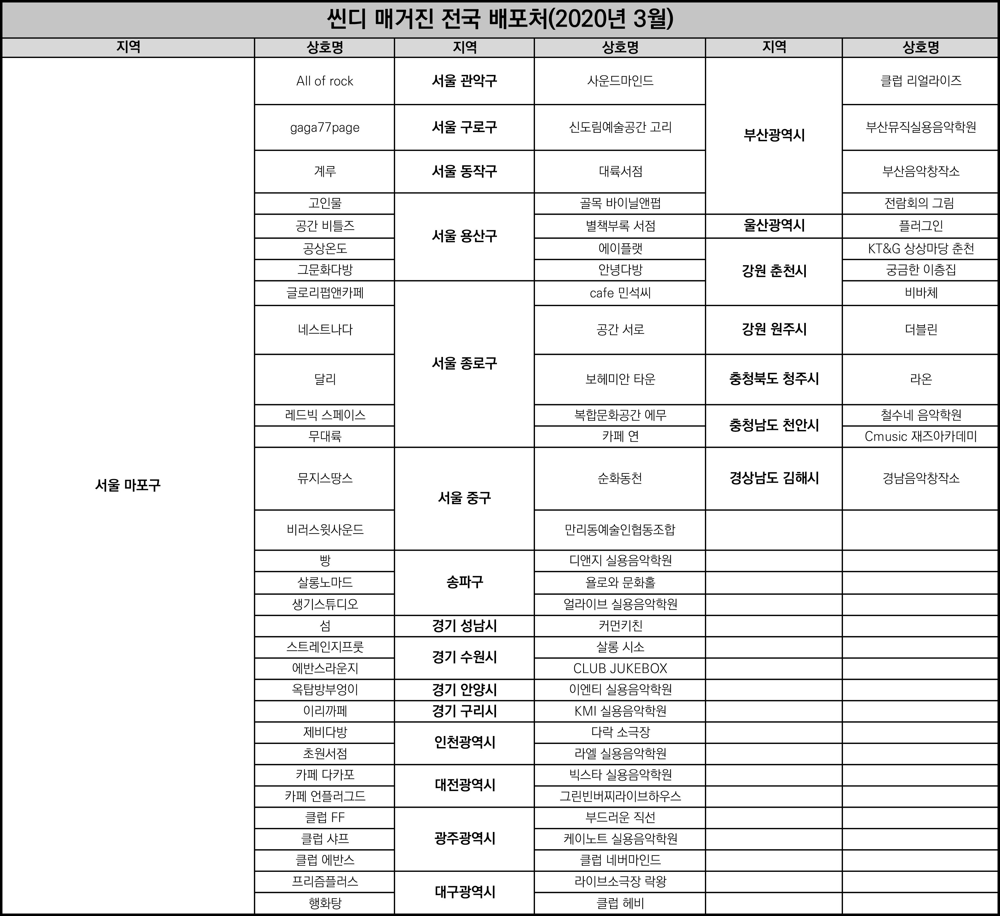 전국배포처(3월).jpg