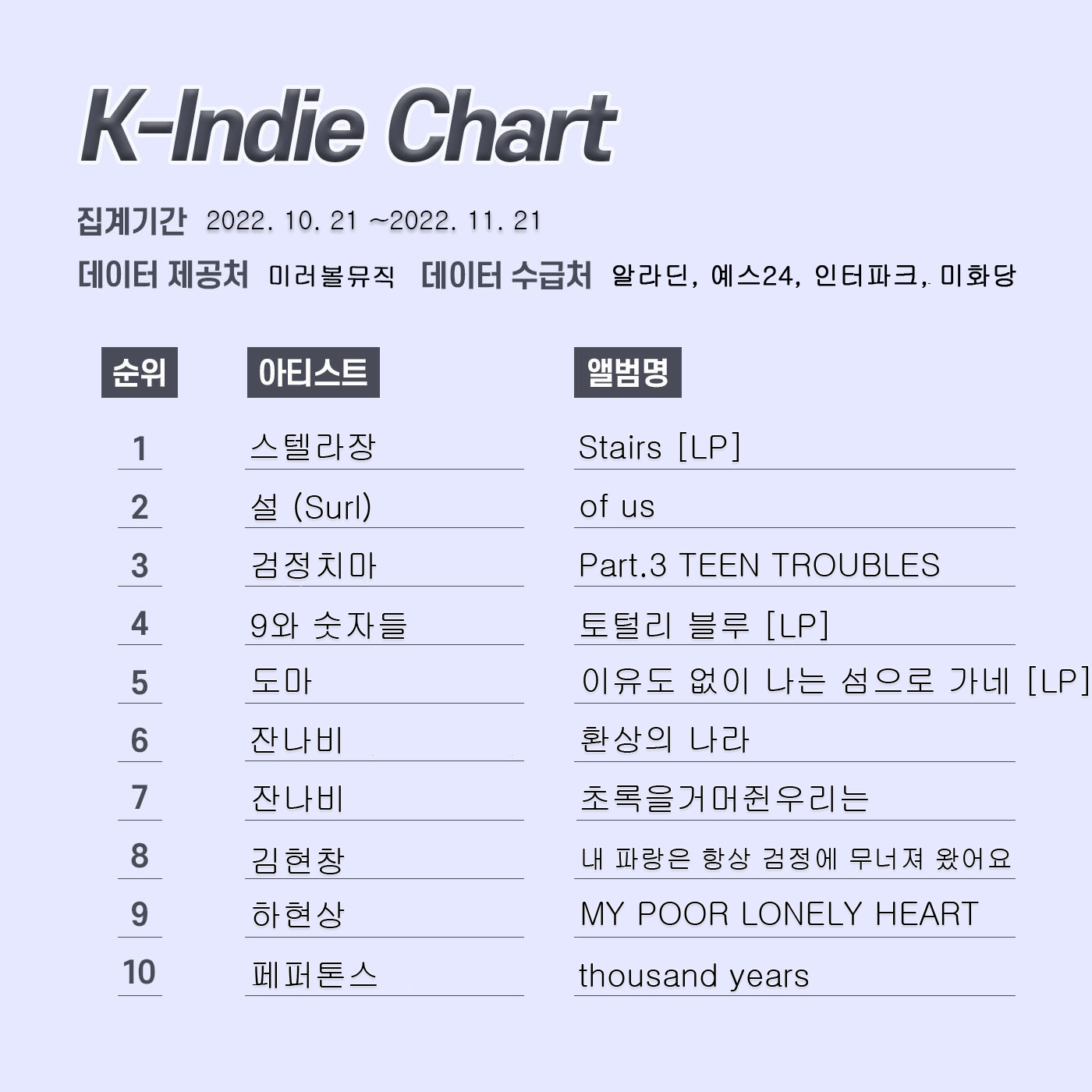 k인디차트 레이아웃 11월.jpg