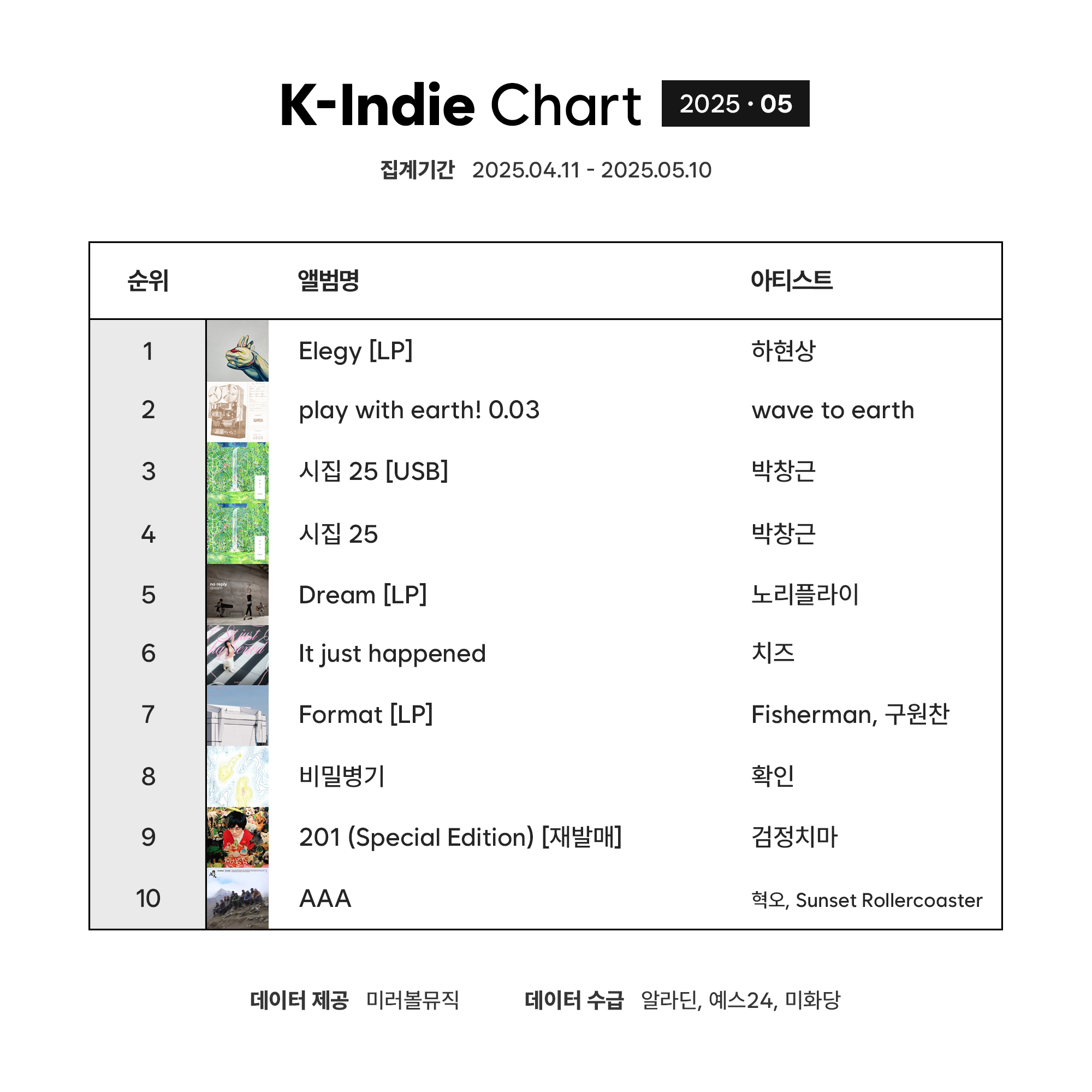 K-Indie Chart (케이인디차트)_2025_05.png