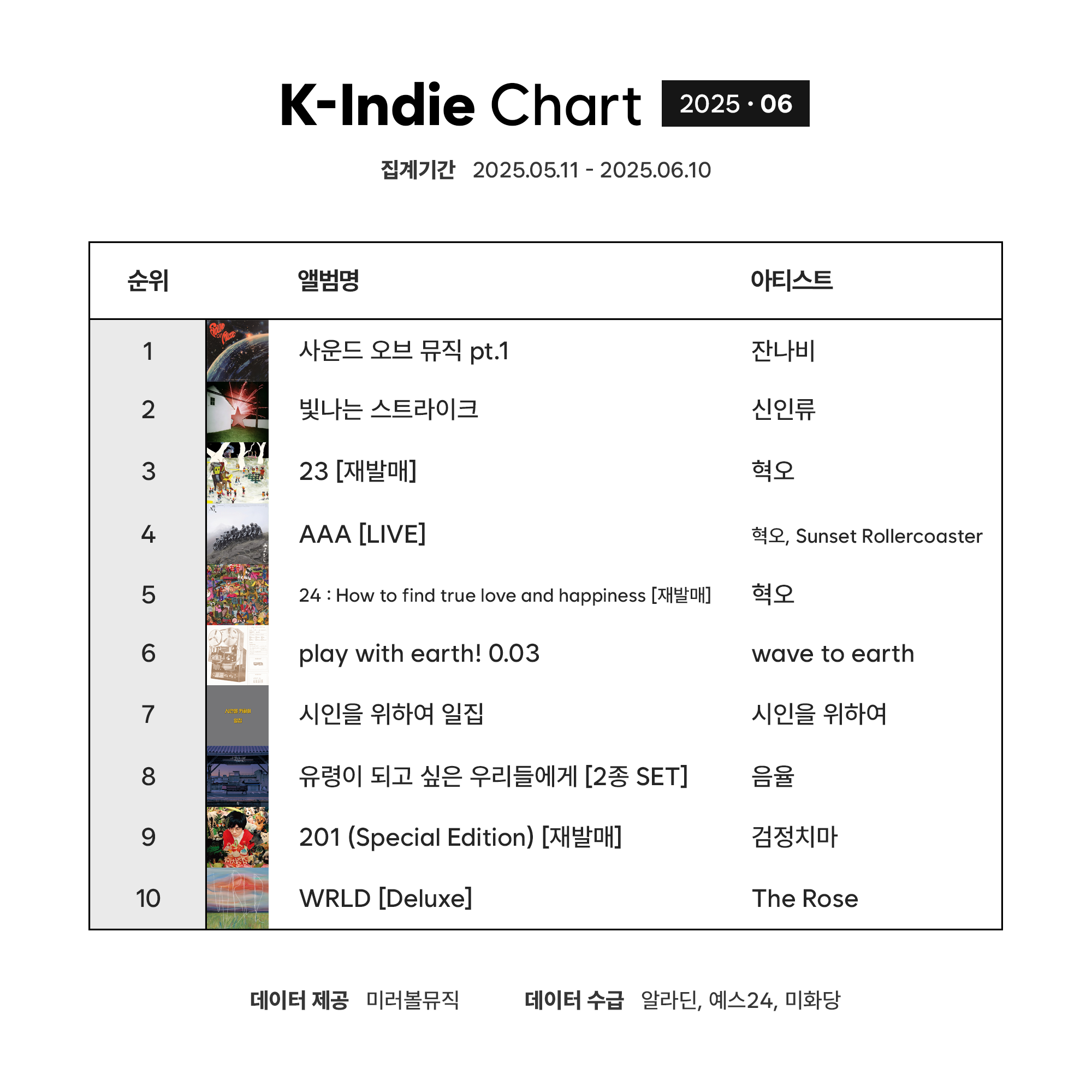 K-Indie Chart (케이인디차트)_2025_06.png