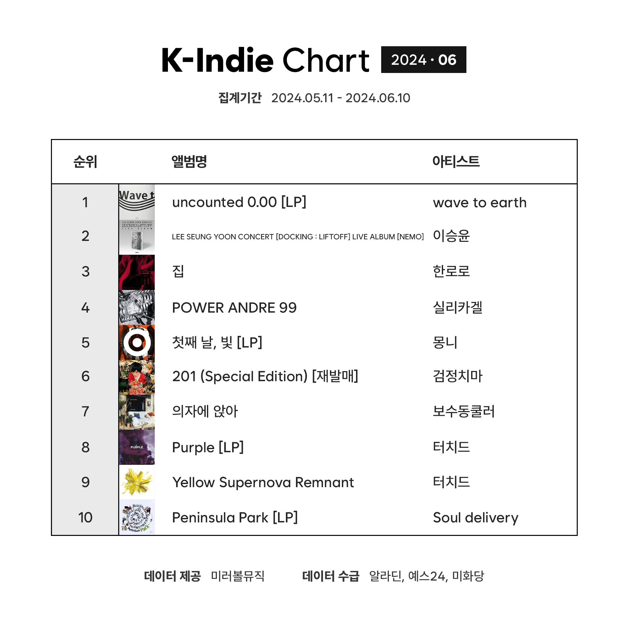 K-Indie Chart (케이인디차트)_2024_06.png