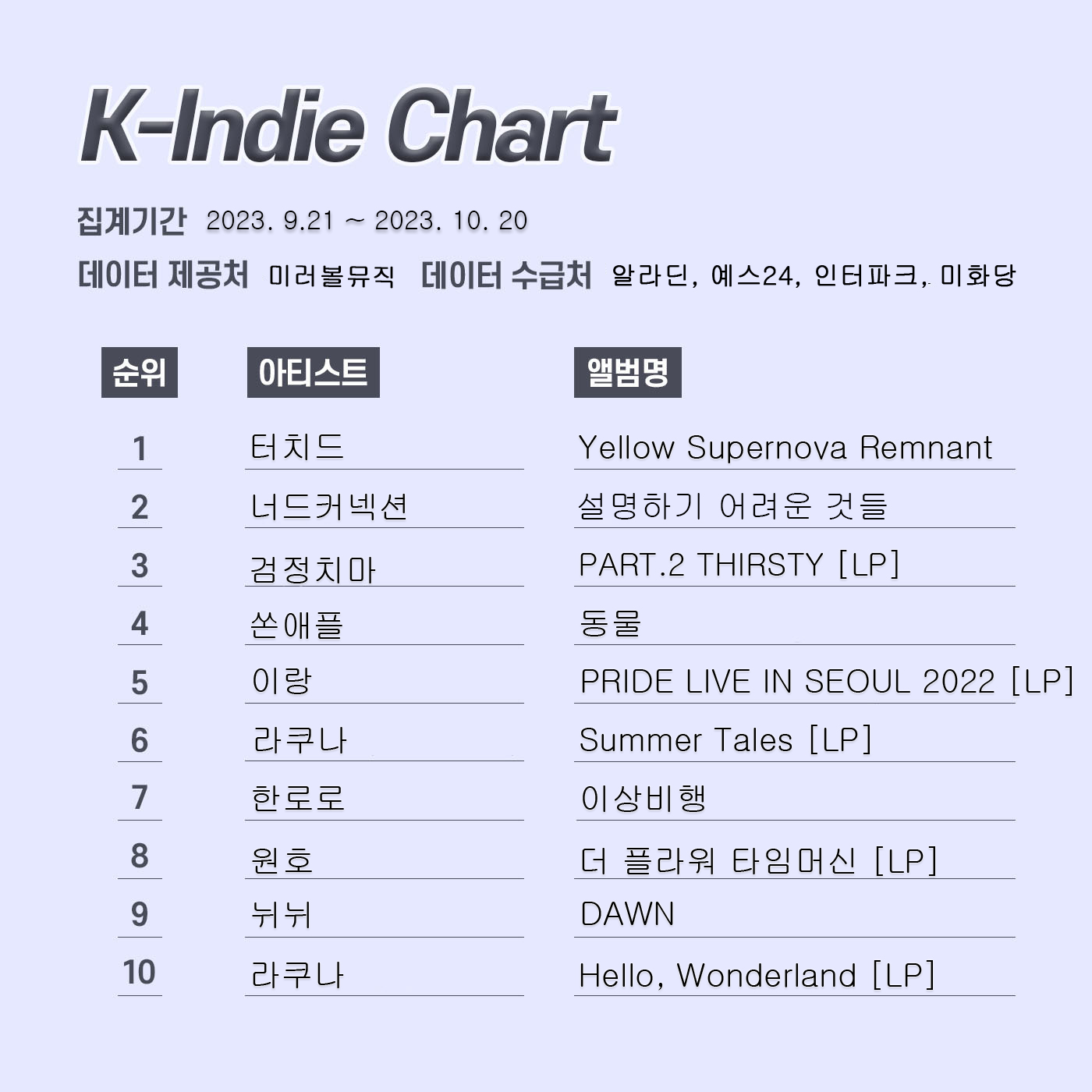 k인디차트-레이아웃-23년-11월.jpg