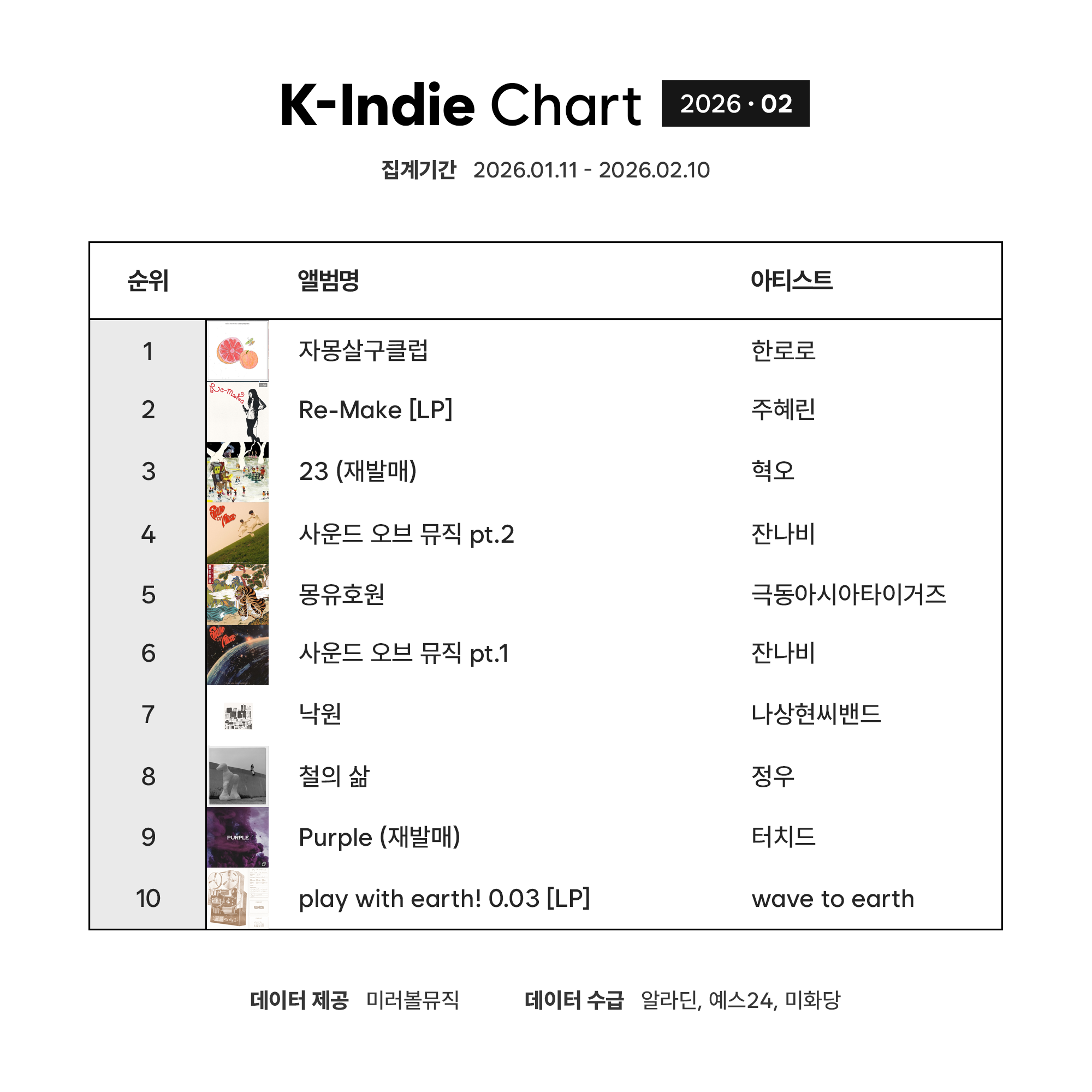K-Indie Chart (케이인디차트)_2026_02.png