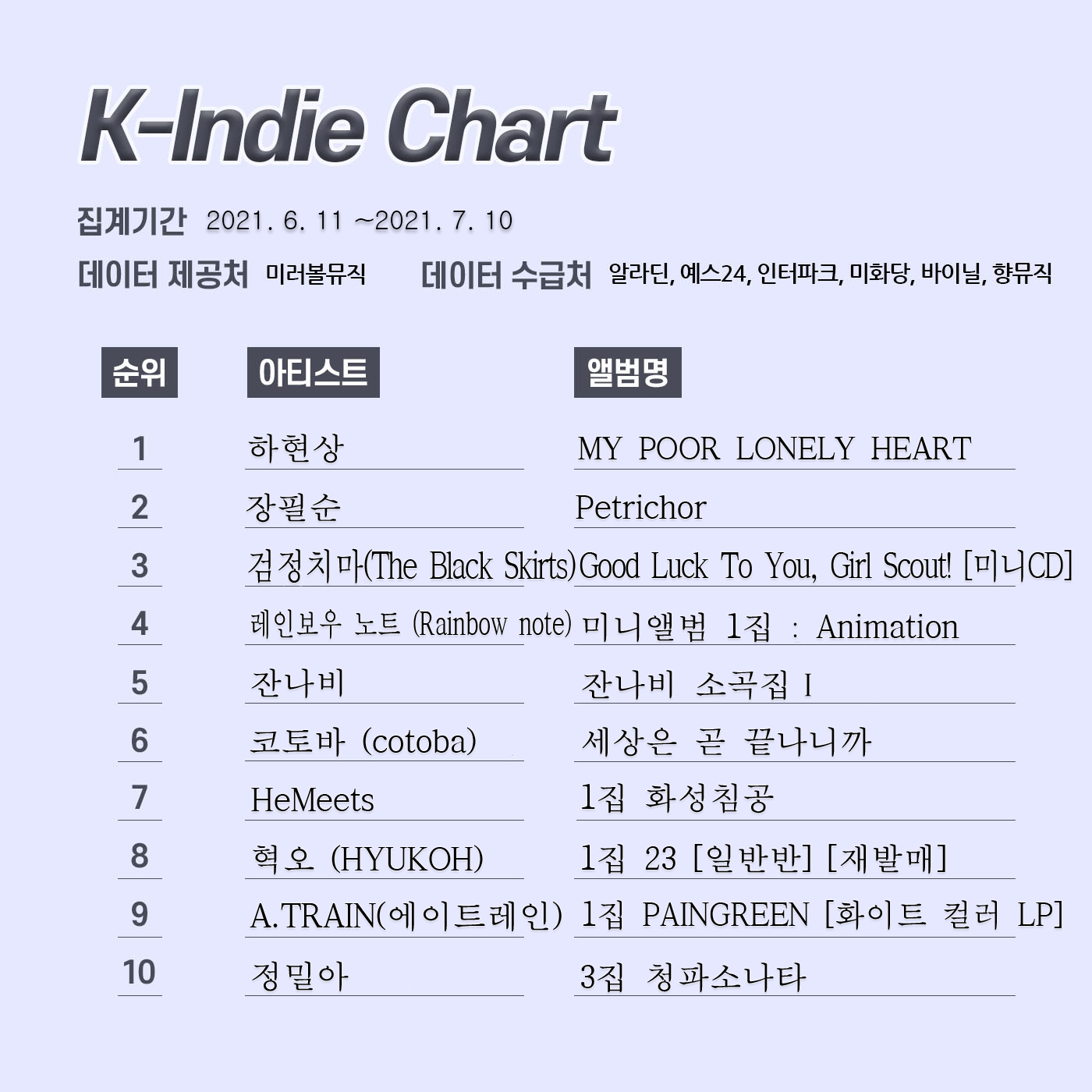 k인디차트 레이아웃 8월.png