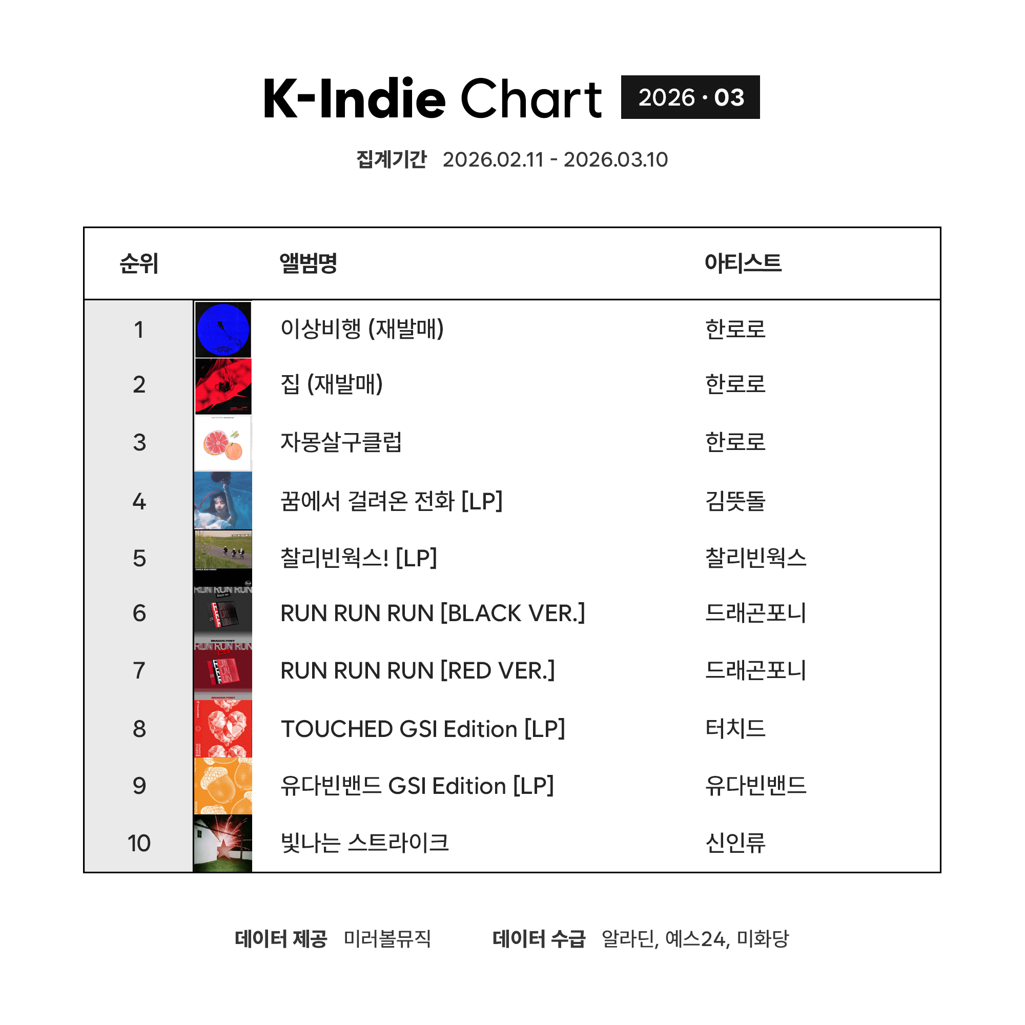 K-Indie Chart (케이인디차트)_2026_03.png