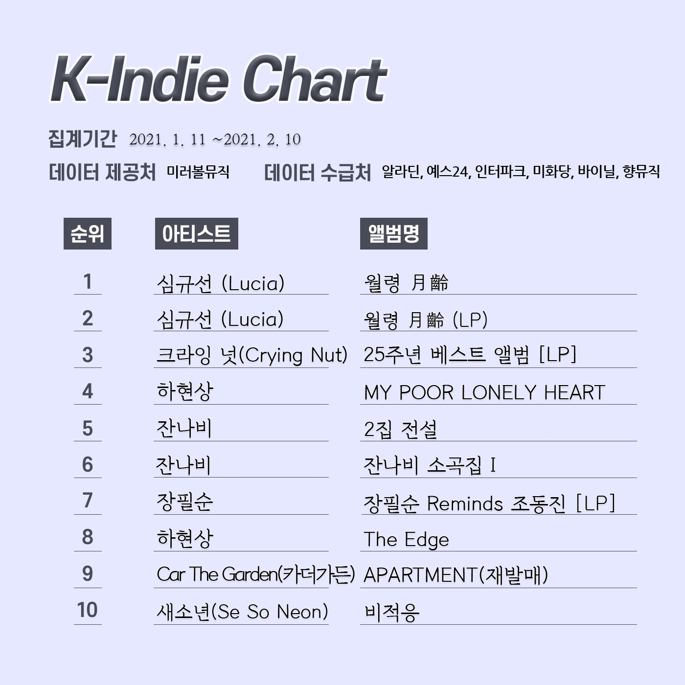 k인디차트 3월_업로드용_최종.jpg