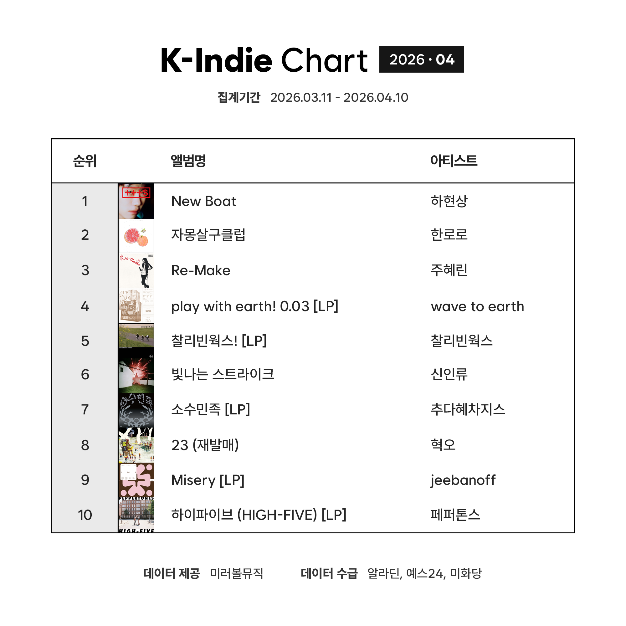 K-Indie Chart (케이인디차트)_2026_04.png