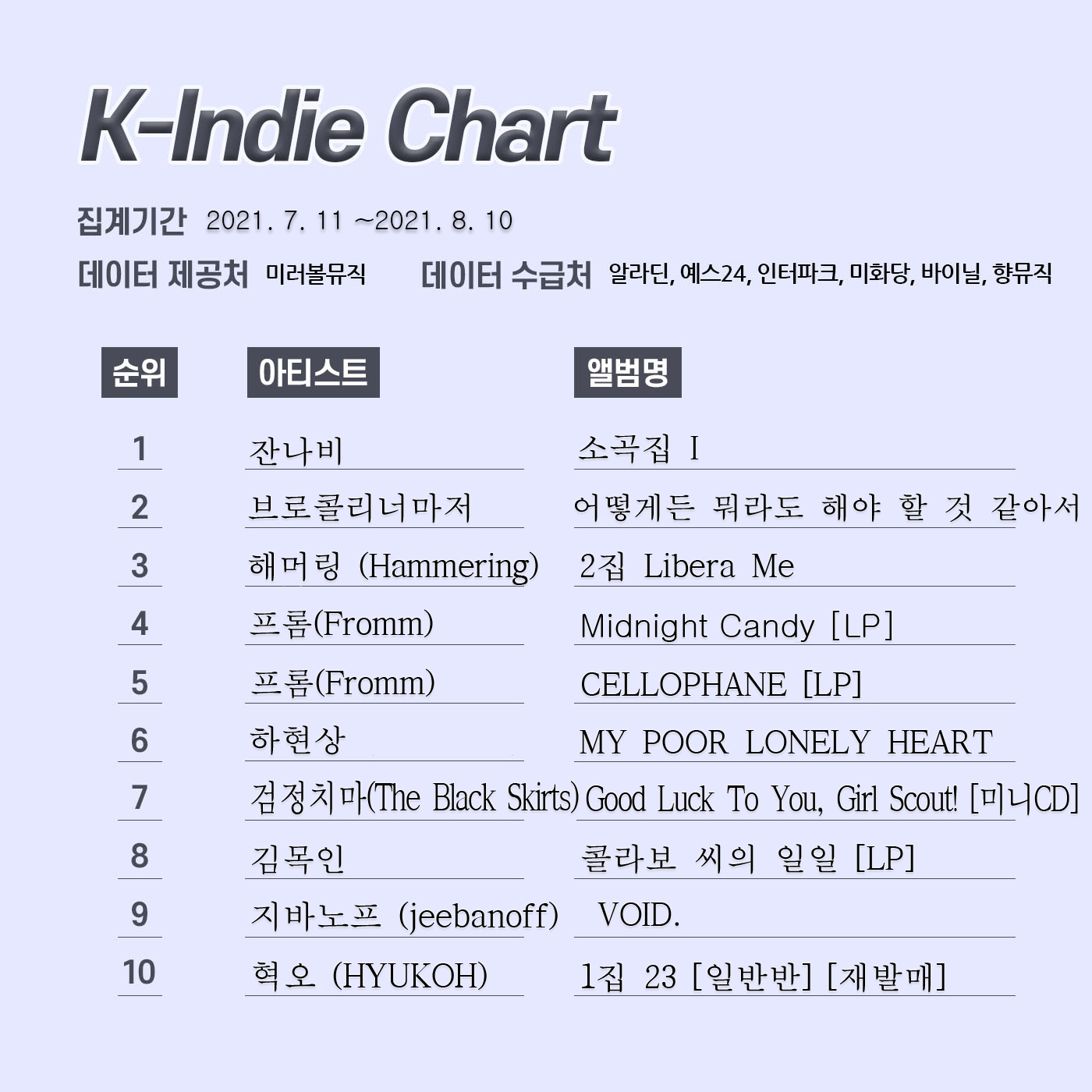 k인디차트 레이아웃 9월.jpg