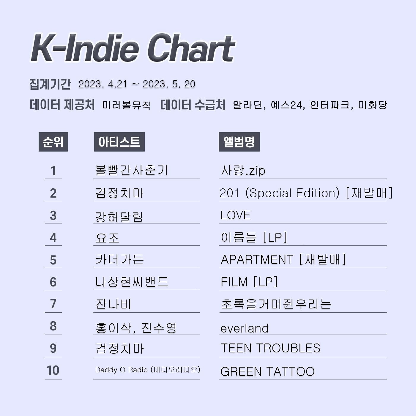 k인디차트-레이아웃-23년-6월.jpg