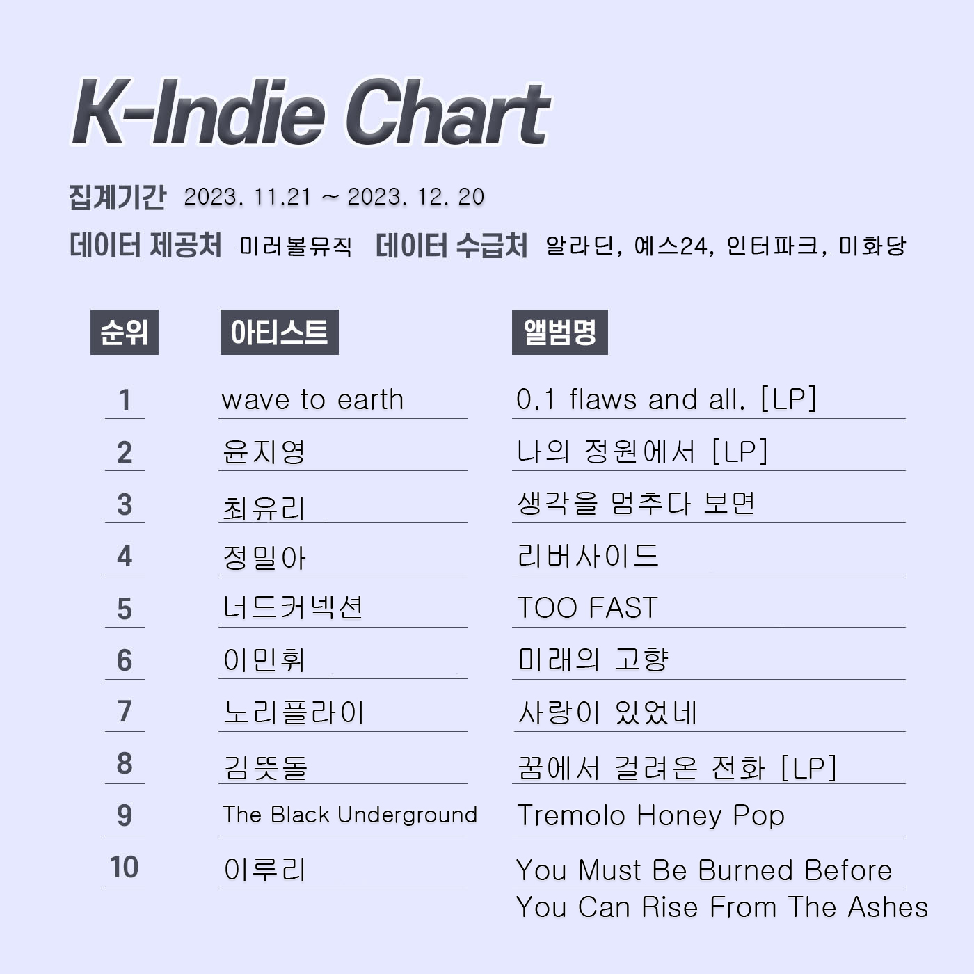 k인디차트-레이아웃-23년-1월.jpg