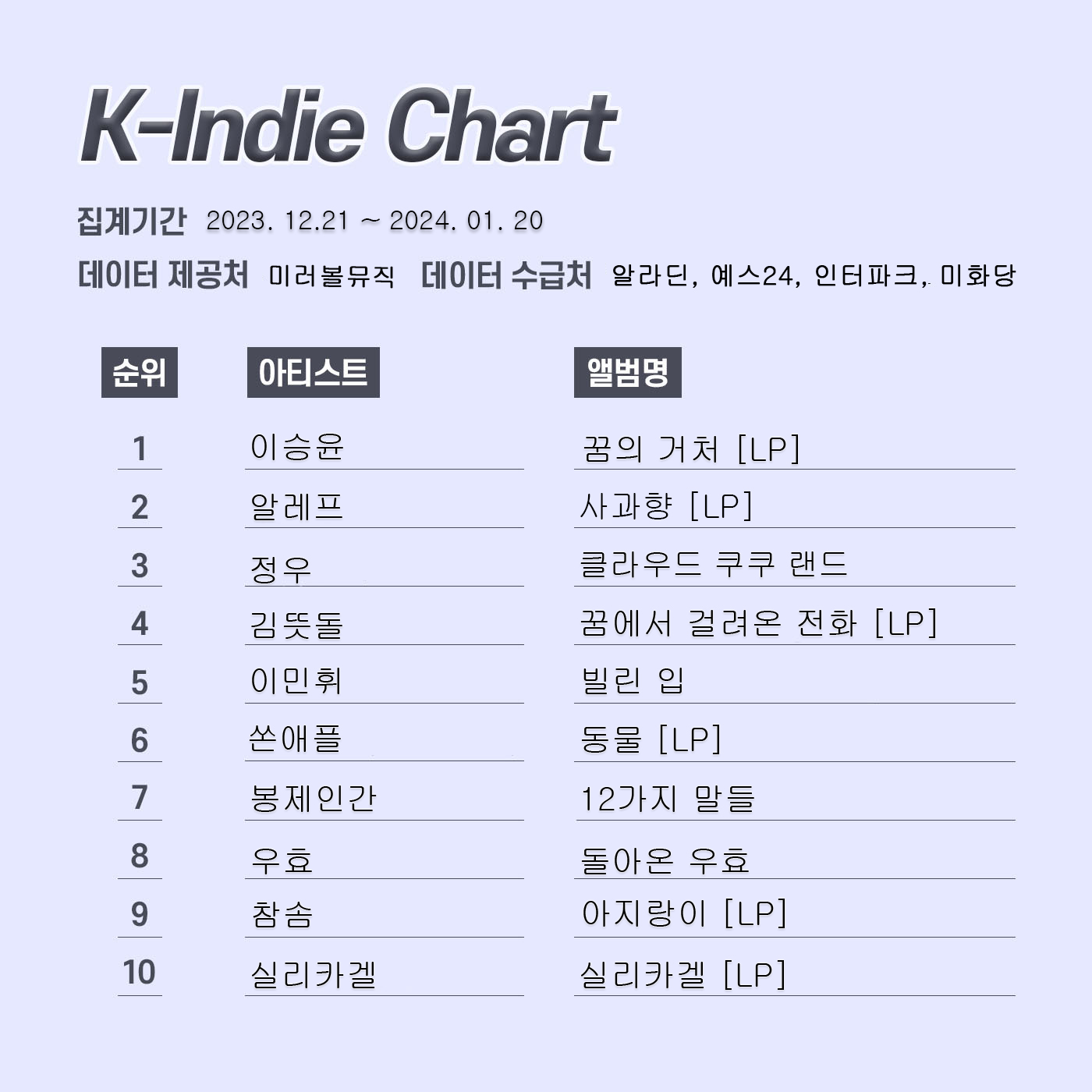 k인디차트-레이아웃-23년-2월.jpg