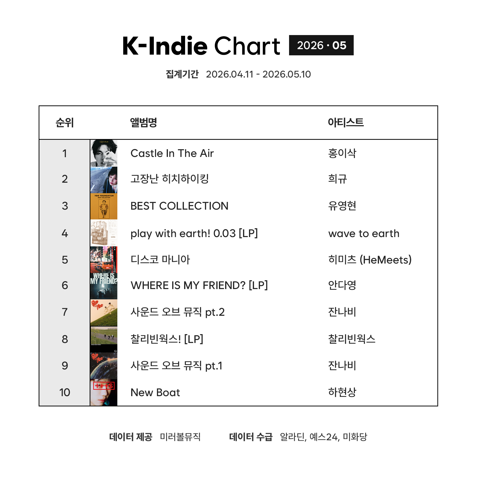 K-Indie Chart (케이인디차트)_2026_05.png