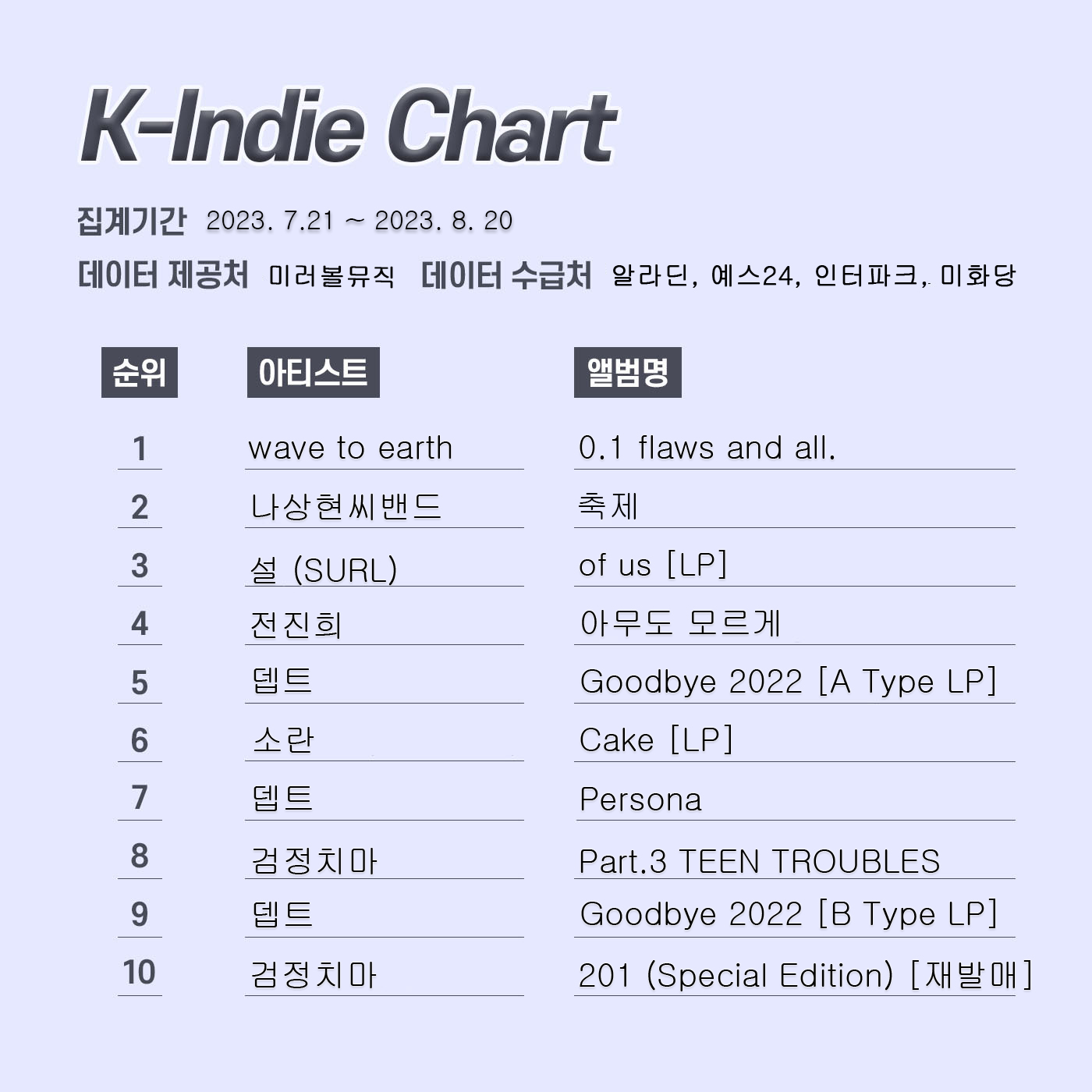 k인디차트-레이아웃-23년-9월.jpg