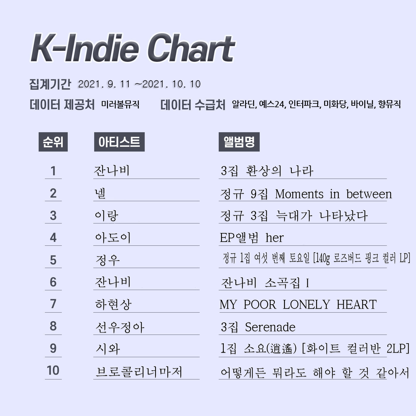 k인디차트 레이아웃 10월.png