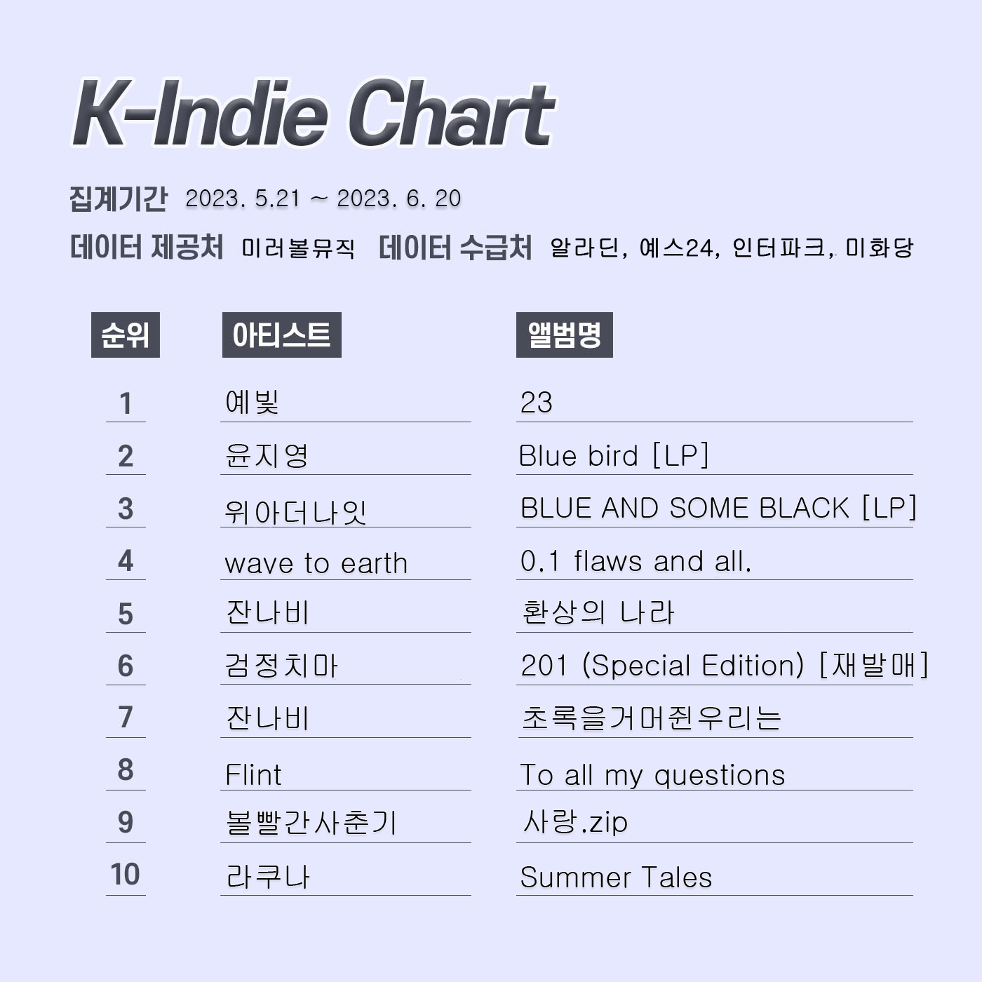 k인디차트-레이아웃-23년-7월.jpg