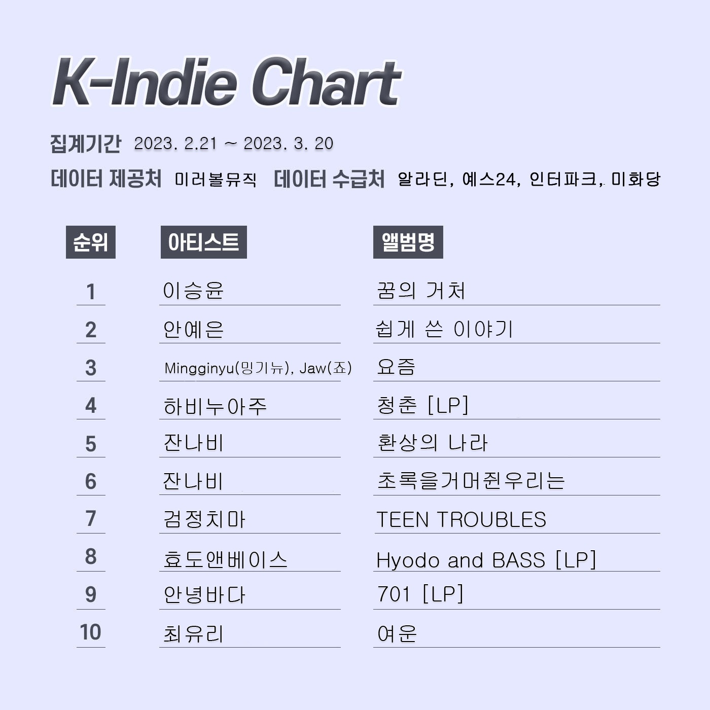 k인디차트 레이아웃 23년 4월.jpg