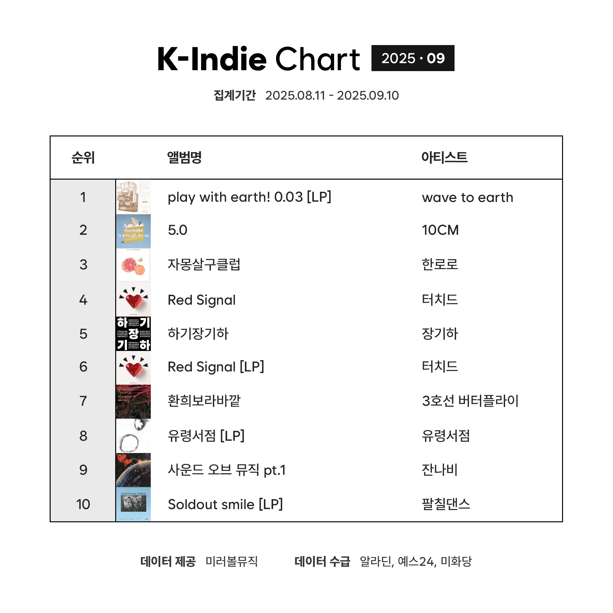 K-Indie Chart (케이인디차트)_2025_09.png