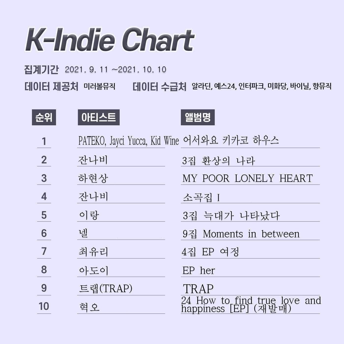 k인디차트 레이아웃 11월.jpg