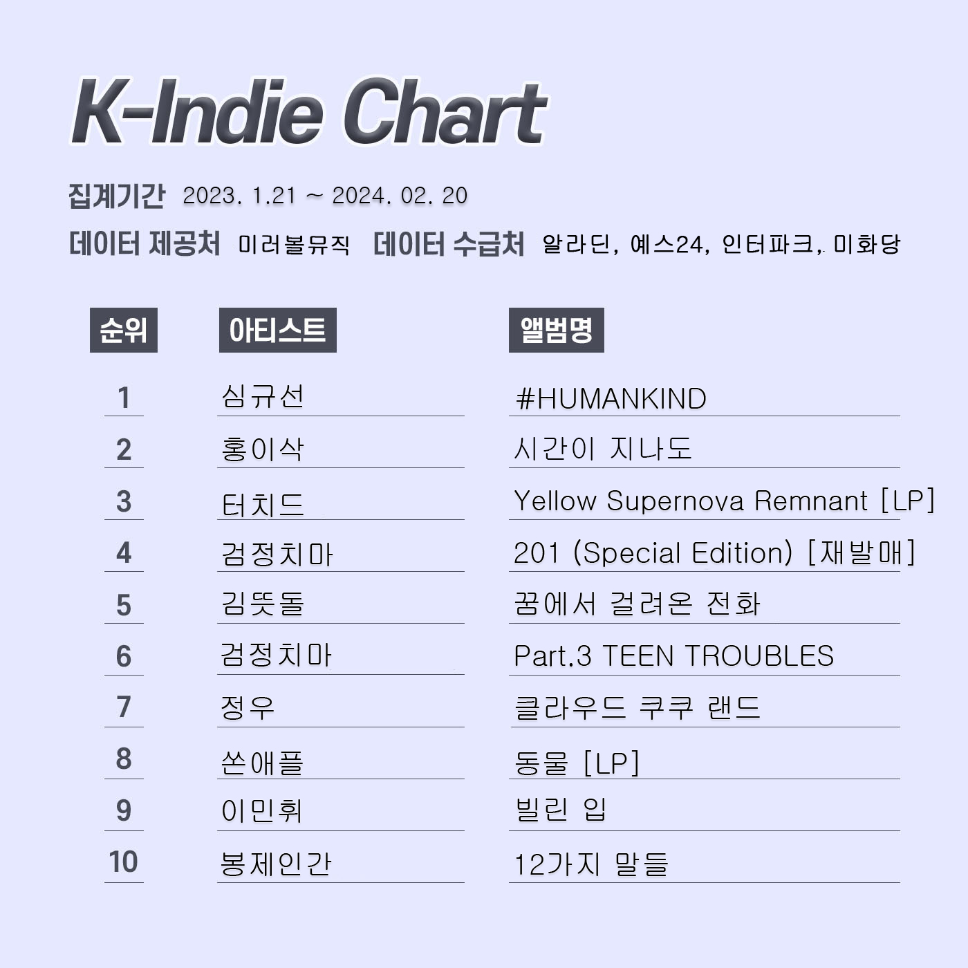 k인디차트-레이아웃-23년-3월.jpg