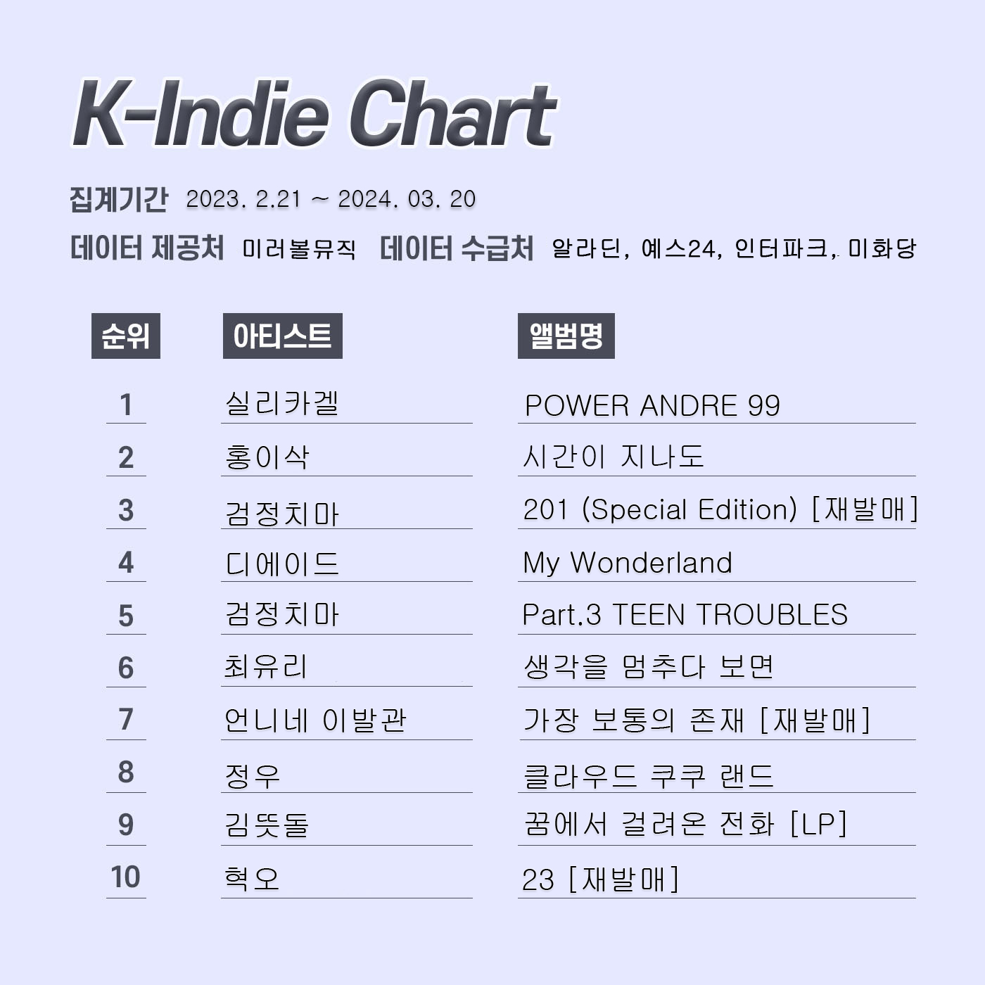 k인디차트-레이아웃-23년-4월.jpg