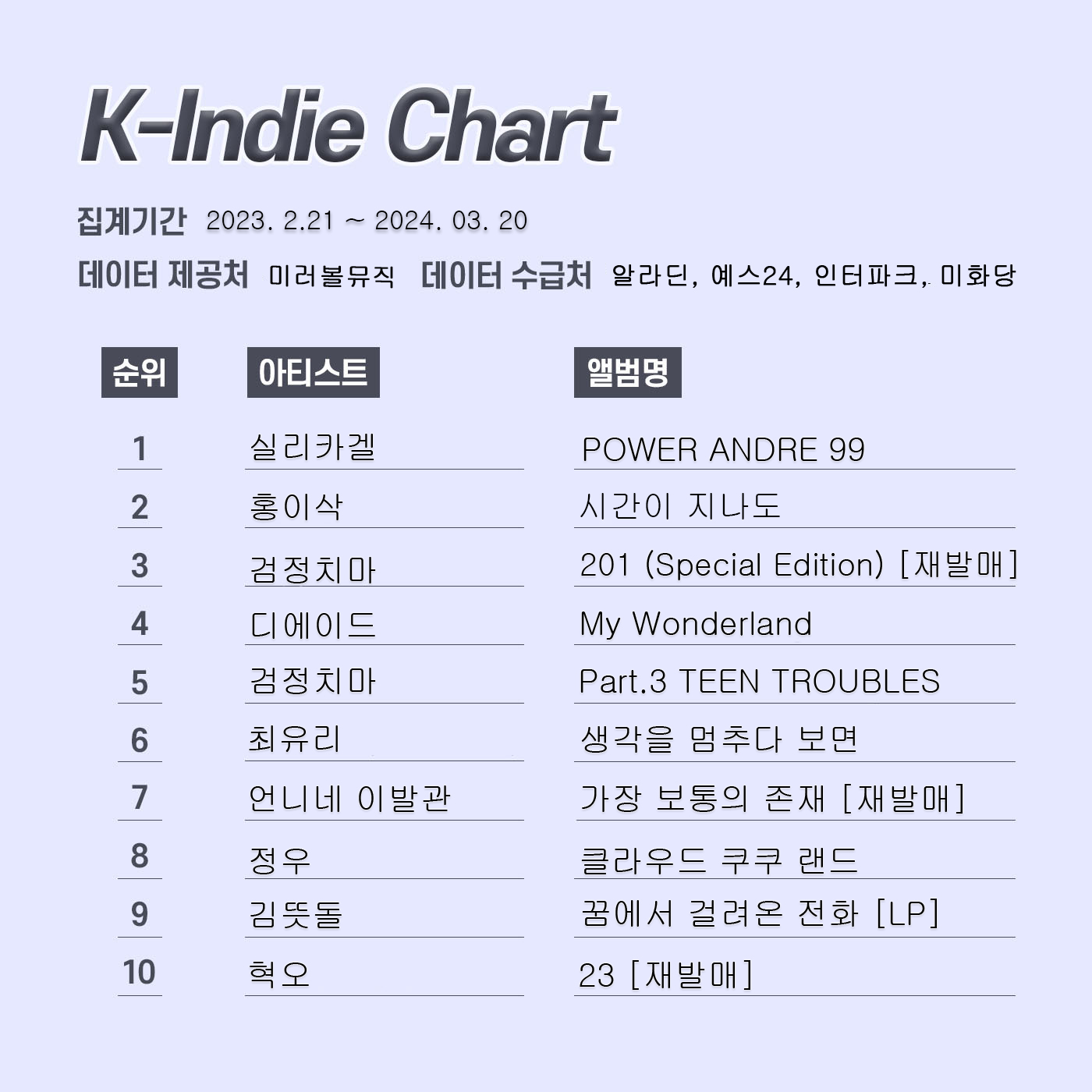 k인디차트-레이아웃-23년-4월.jpg