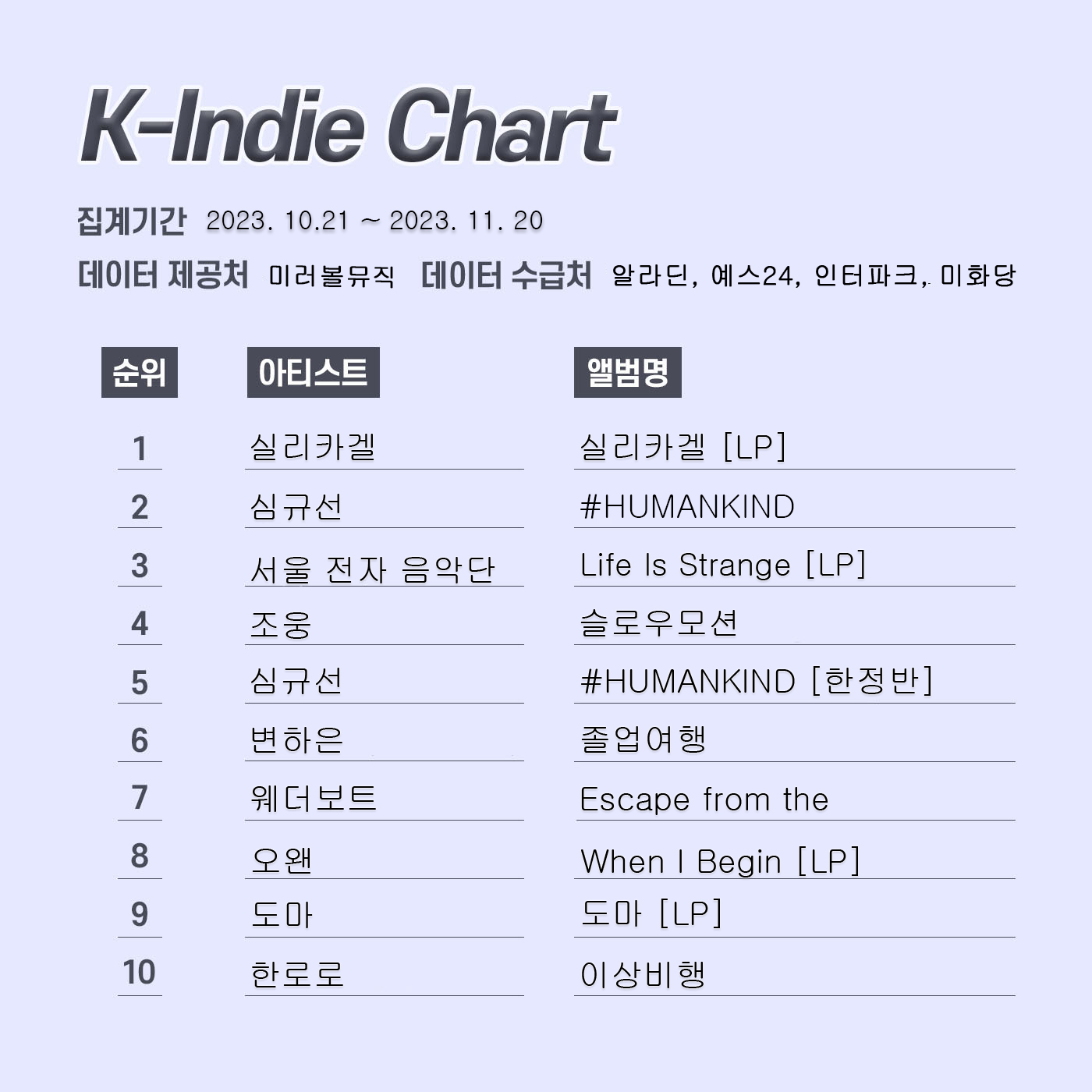 k인디차트-레이아웃-23년-12월.jpg