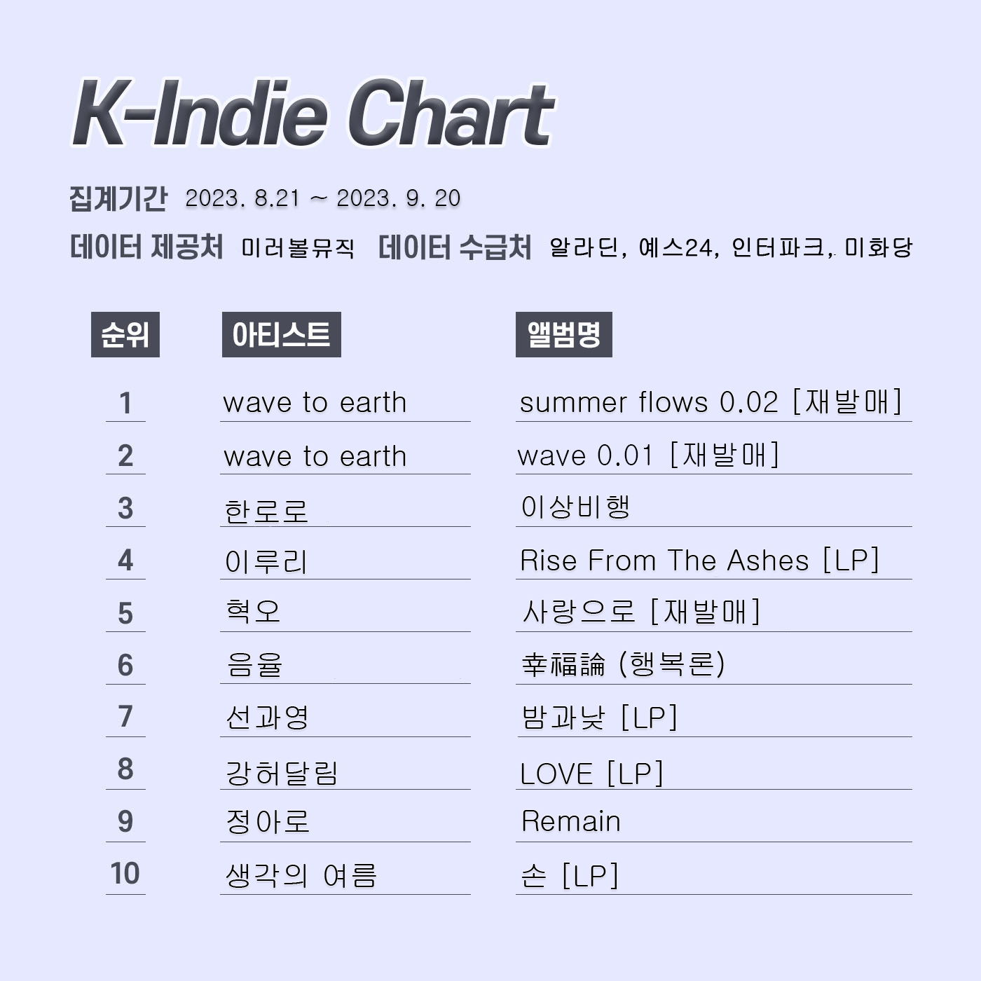 k인디차트-레이아웃-23년-10월.jpg