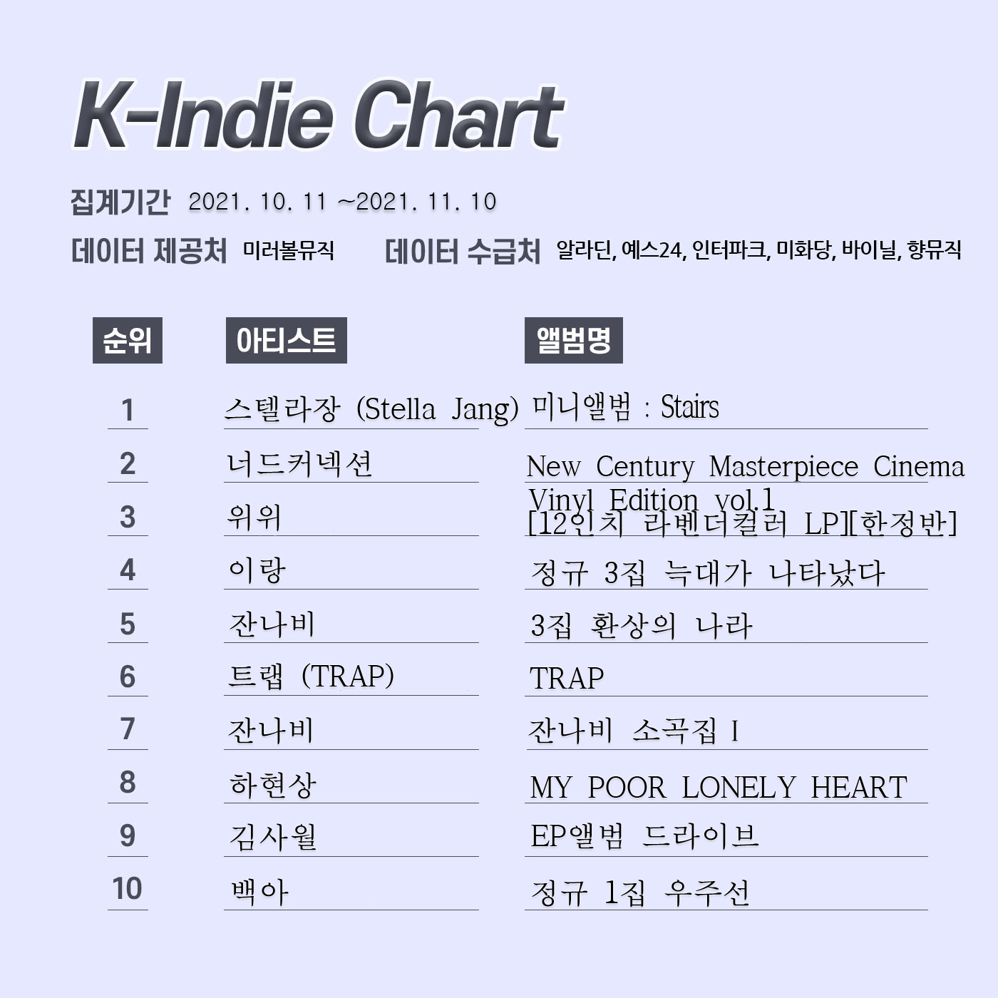 k인디차트 레이아웃 12월.png