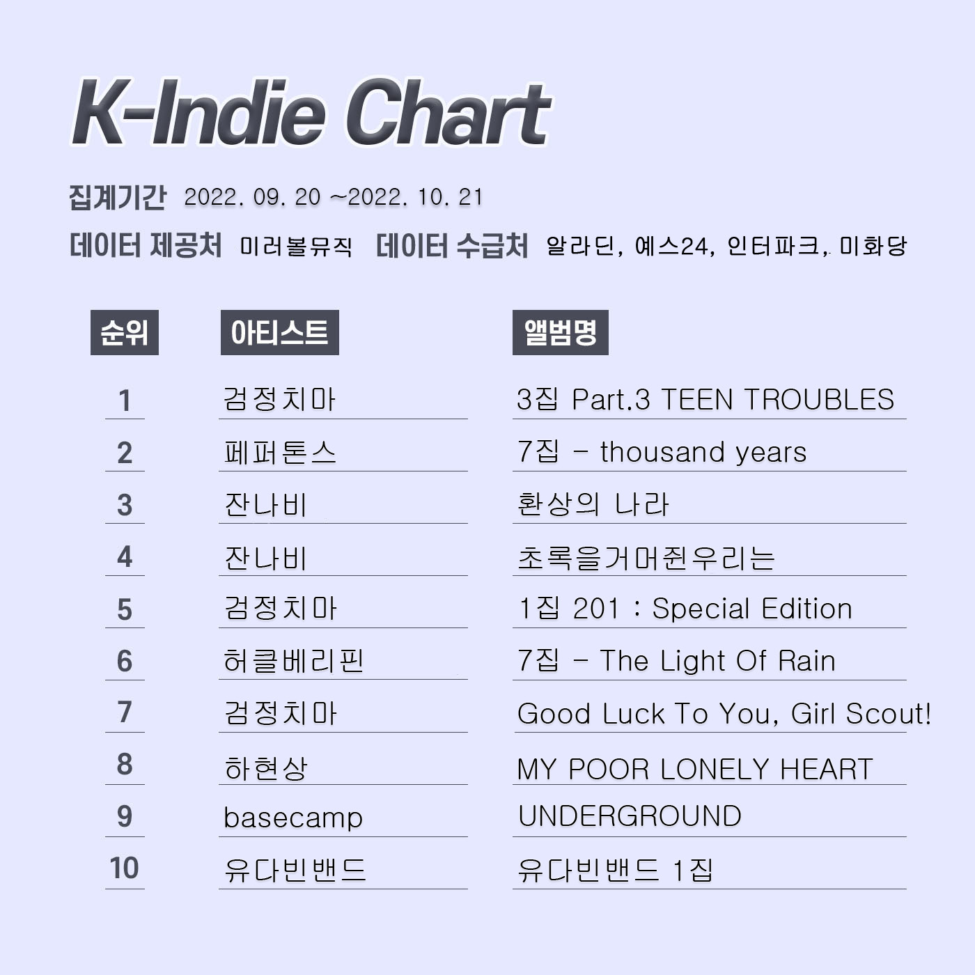 k인디차트 레이아웃 10월.jpg