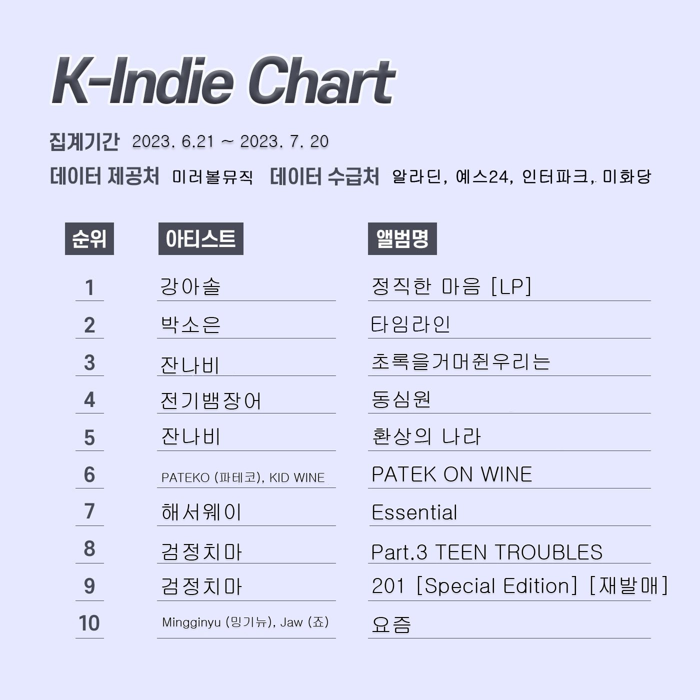 k인디차트-레이아웃-23년-8월.jpg